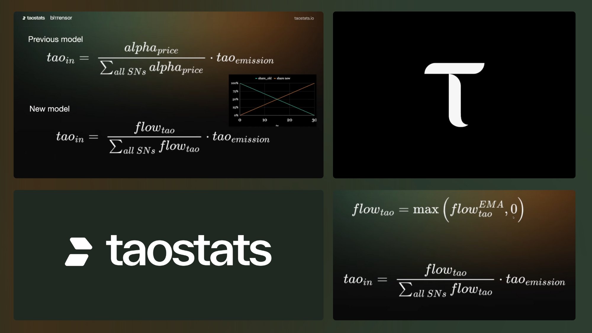 Bittensor Major Emissions Update