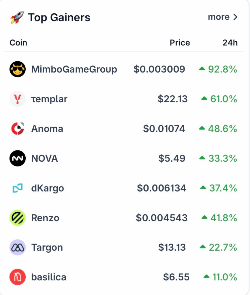 CoinGecko, Tao, Templar, Subnet 3, Targon, TargonCompute, Subnet 4, Basilic, Subnet 39, Bittensor